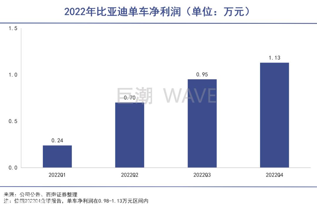 华为汽车陷入路线焦虑,全年超越上汽并不难