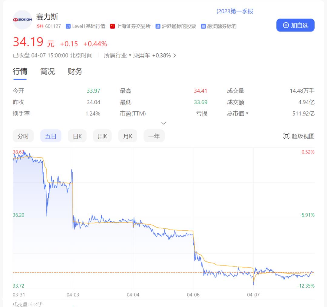 人工智能的发展将重塑电子半导体基础设施