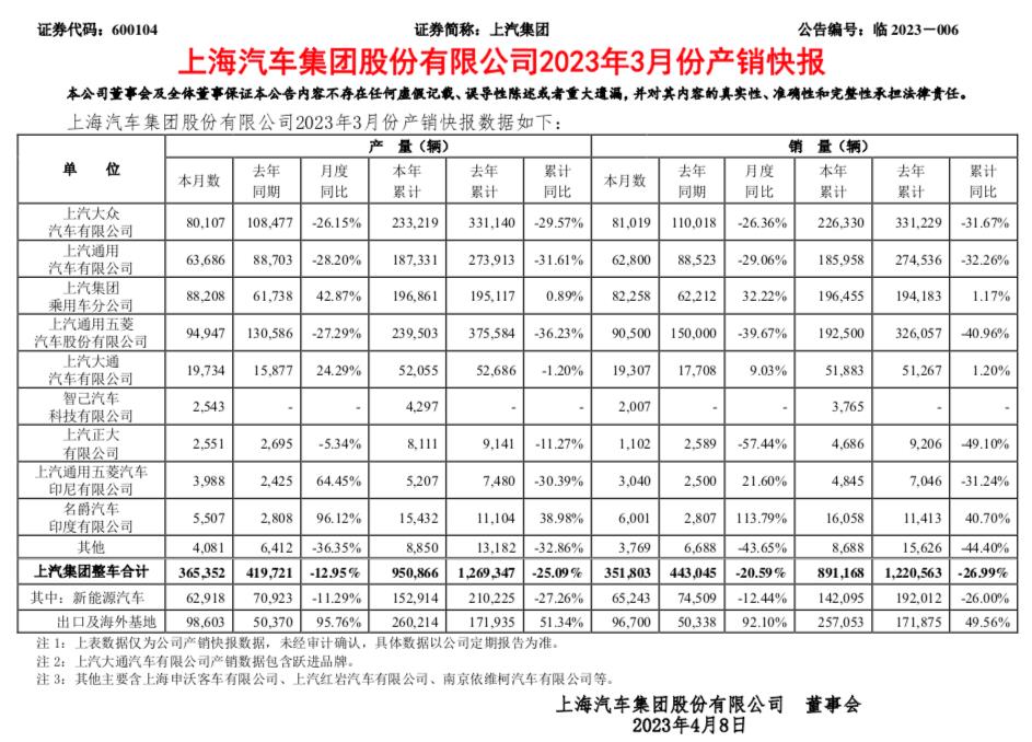 传统巨头转型难吗?依靠合资企业的上汽集团有多难?