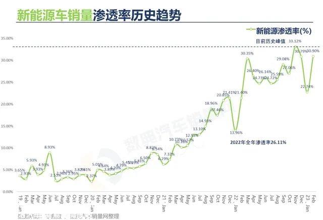 传统巨头转型难吗?依靠合资企业的上汽集团有多难?