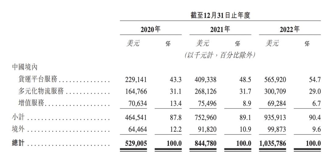 拉不拉布拉多的货拉拉,要加入造车大军了