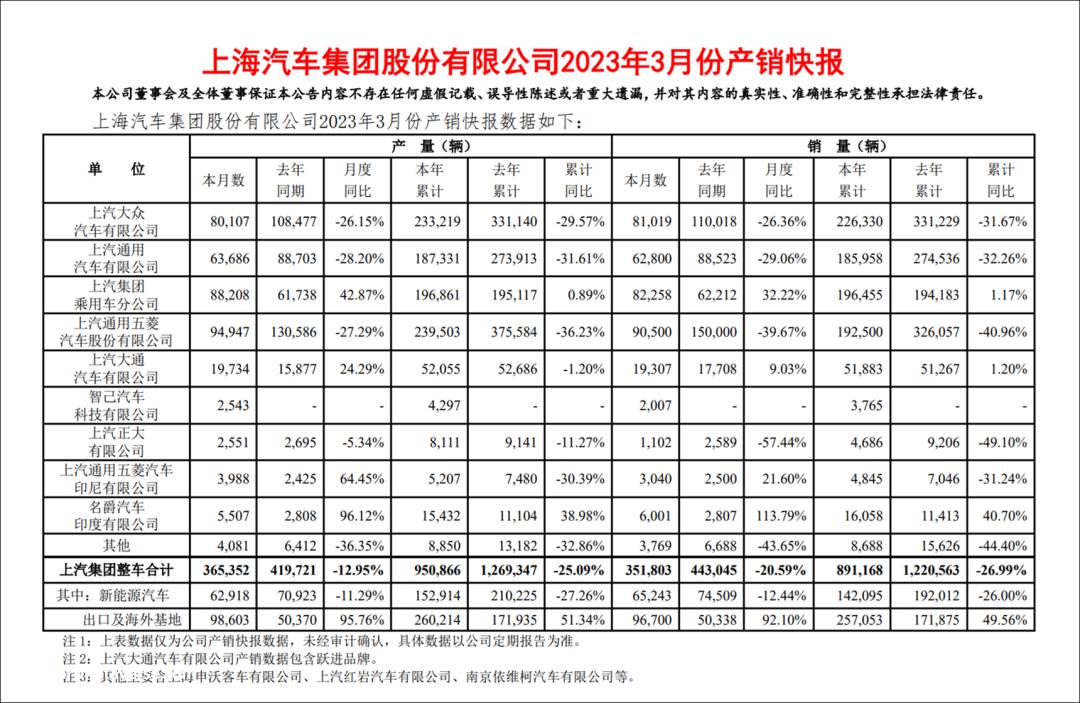 谁来消除合资品牌的焦虑?