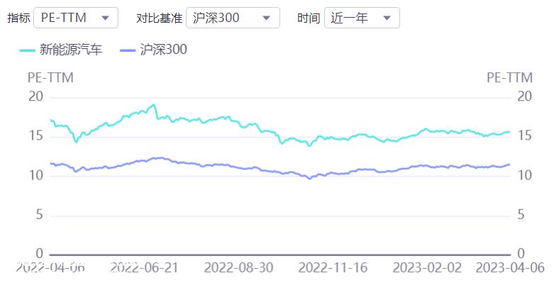 证券之星新能源汽车行业周报