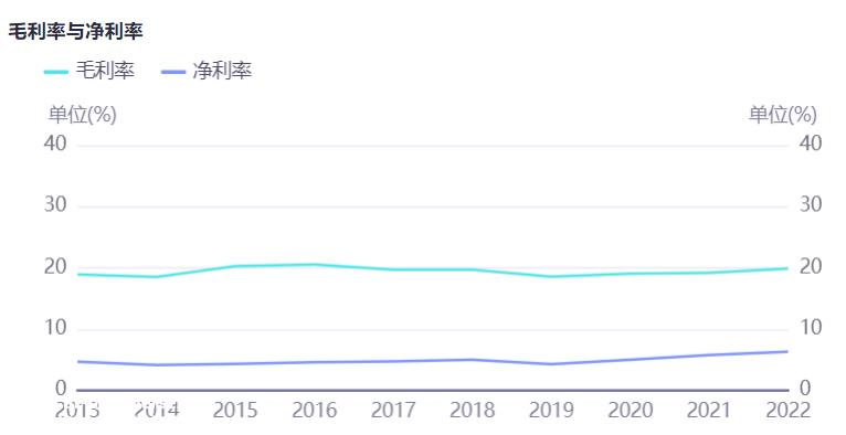 证券之星新能源汽车行业周报