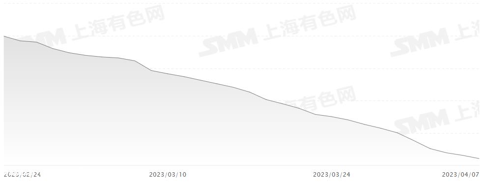 证券之星新能源汽车行业周报