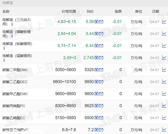 证券之星新能源汽车行业周报