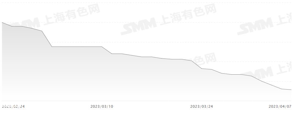 证券之星新能源汽车行业周报