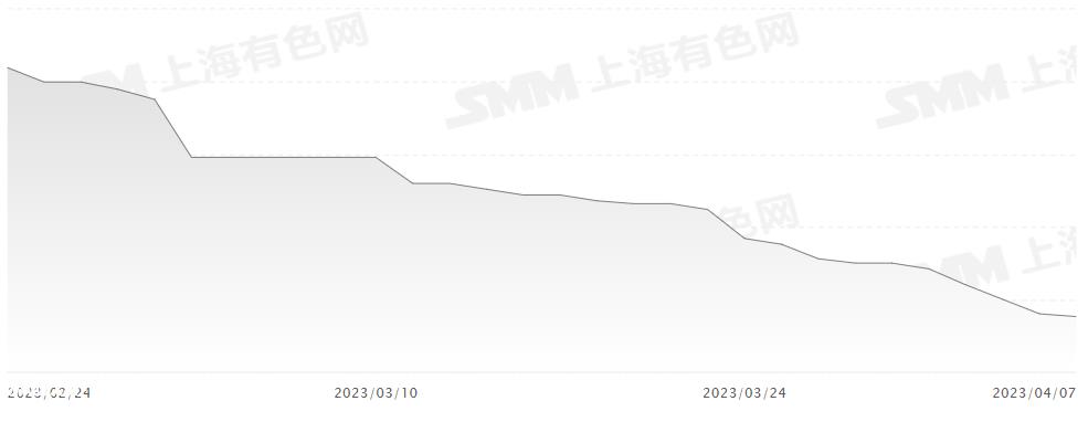 证券之星新能源汽车行业周报