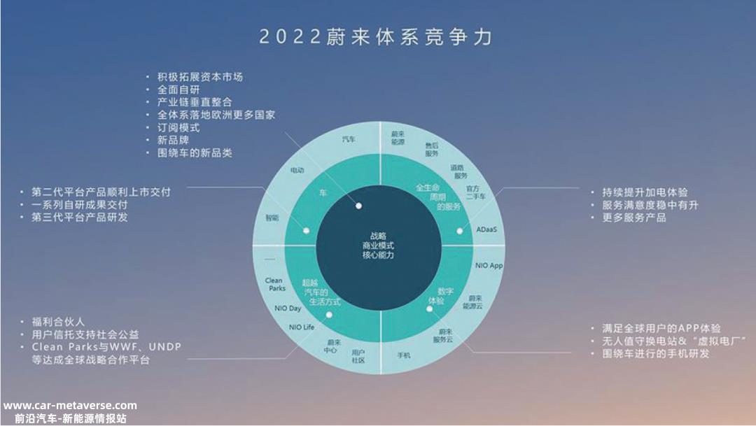 蔚来及理想陷增产不增利怪圈