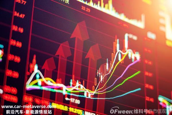 023年第一季度继续翻倍!中国锂电池行业有两位性格'