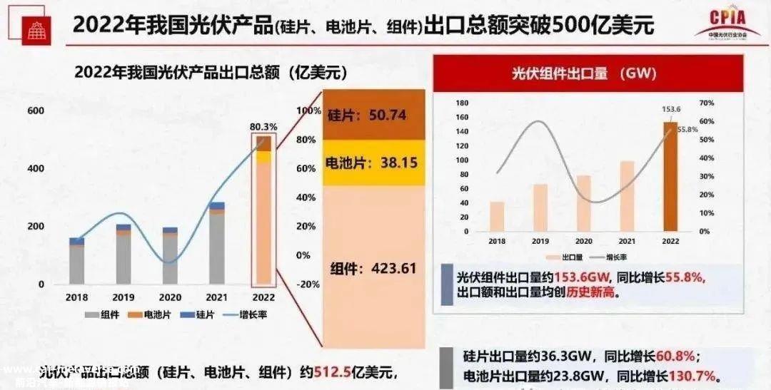 拦路虎频繁出海,新能源企业将如何应对?