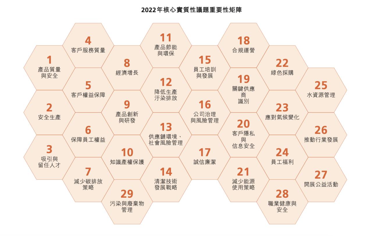 [长城战略报告]长城汽车企业社会责任报告：领跑“绿色可持续”的价值新标尺 ...