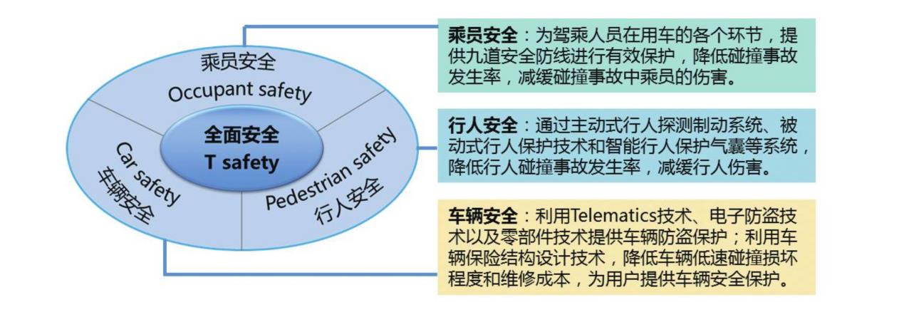 [长城战略报告]长城汽车企业社会责任报告：领跑“绿色可持续”的价值新标尺 ...