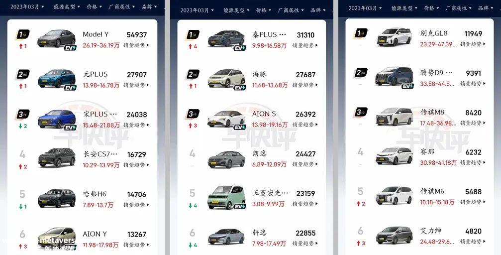 月份国内乘用车销量排名前三的汽车公司'