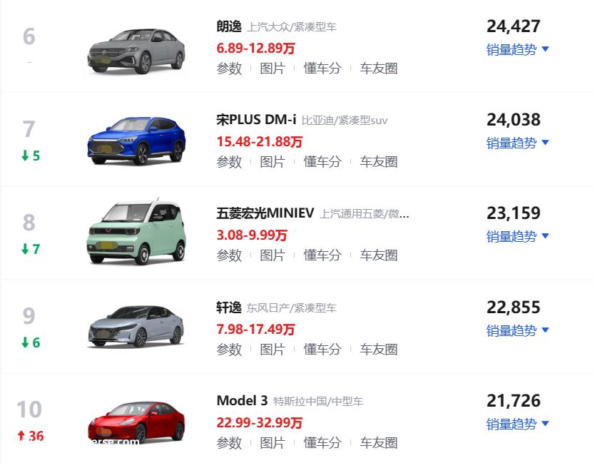 月车型销量总排行榜出炉,比亚迪汽车牛不牛!'
