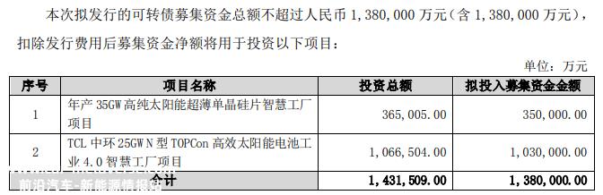 TCL中环35亿计划年产35GW高纯度太阳能超薄单晶硅智能工
