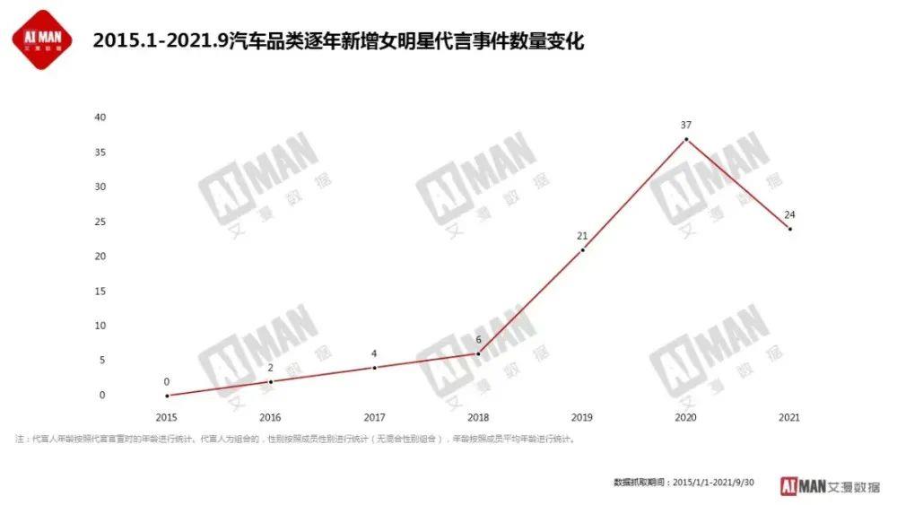 长城2022年财报为什么不能卖比亚迪?
