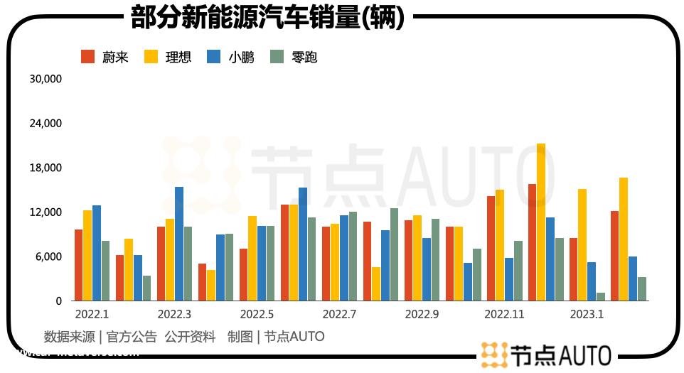 挑战很大,零跑车能实现目标吗?