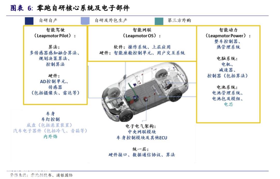 挑战很大,零跑车能实现目标吗?