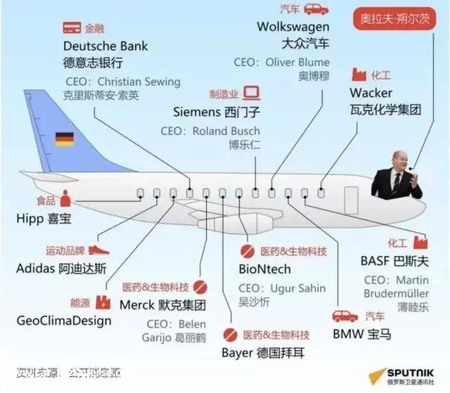 马克龙回国后是否会重新部署他