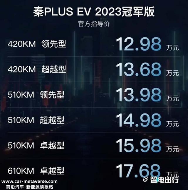 比亚迪官宣：新秦PLUS EV降价1.2万！售12.98万起，你心动吗