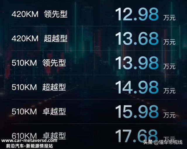 新车 | 售12.98万元起，动力升级，比亚迪秦PLUS EV 2023 冠军版上市