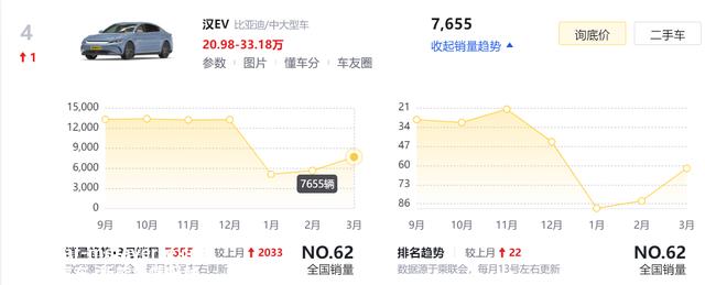 挑战奢华品牌，20多万预算，比亚迪汉EV和雷克萨斯ES，如何选？