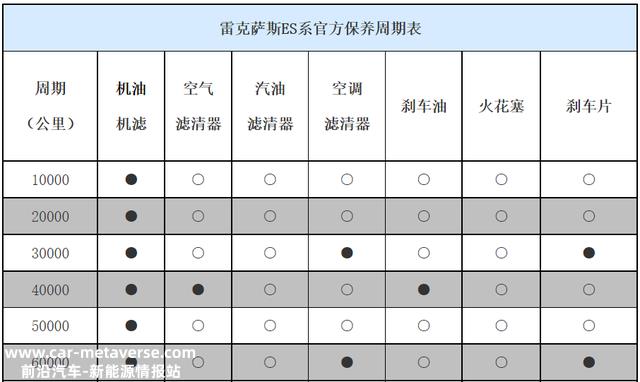 挑战奢华品牌，20多万预算，比亚迪汉EV和雷克萨斯ES，如何选？