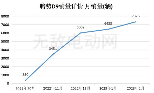 腾势和比亚迪的关系，腾势汽车属于比亚迪吗