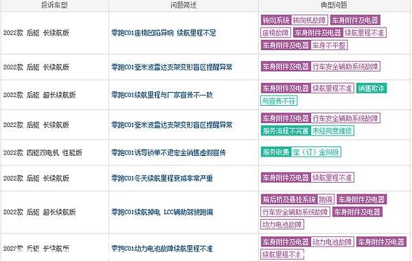 买零跑十大忠告，零跑会倒闭吗 不敢买