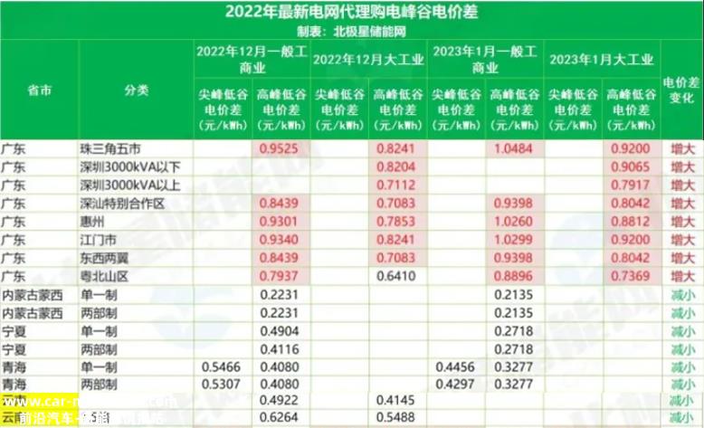 TCL中环计划投资106