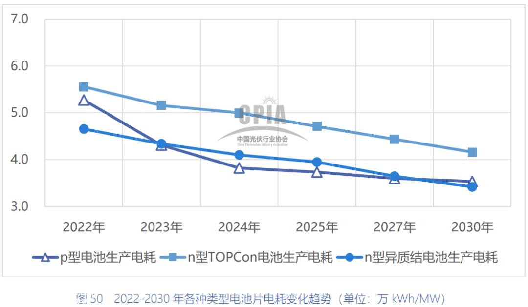 TCL中环计划投资106