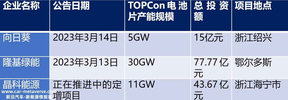 TCL中环计划投资106