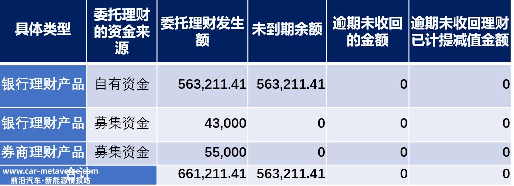 TCL中环计划投资106