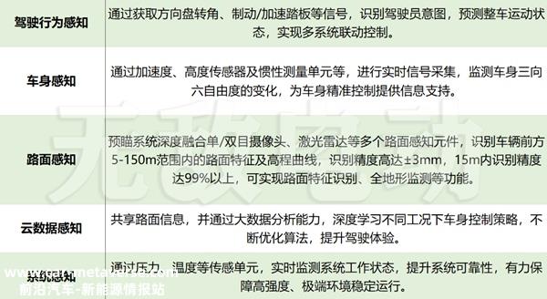 比亚迪云辇技术解析，云辇是什么技术