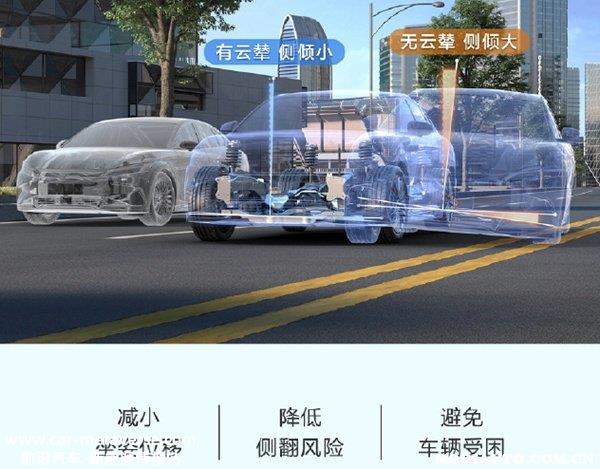 比亚迪云辇技术解析，云辇是什么技术