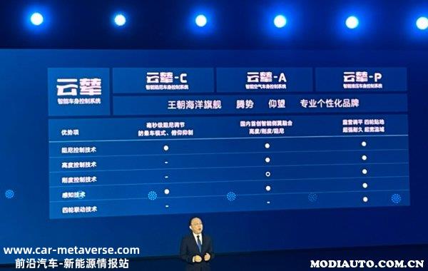 比亚迪云辇技术解析，云辇是什么技术