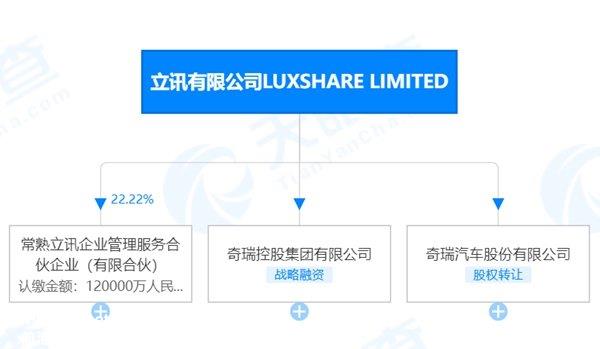 奇瑞即将代工苹果汽车？奇瑞回应代工苹果汽车最新消息