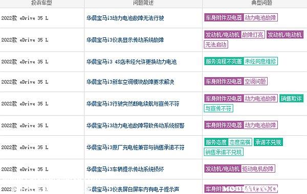 买宝马i3十大忠告，宝马i3为什么很多人喷