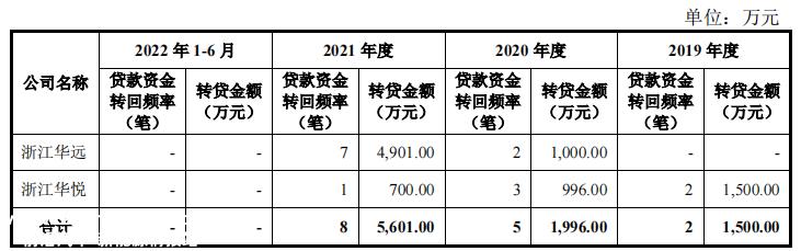 浙江华源姐夫控股近70%,分红近2亿元,突击实施大额股权激励