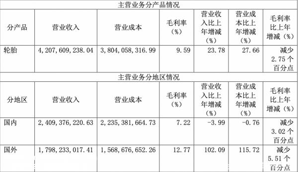 国内轮胎市场饱和,龙头企业抢滩海外