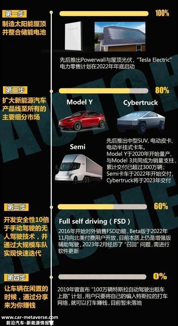 为什么马斯克投信任票?