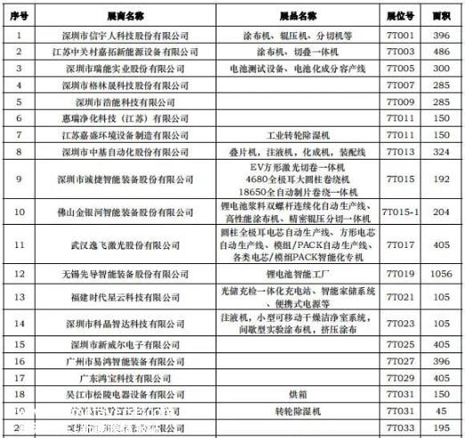 CIBF2023第十五届深圳国际电池技术交流会/展览会