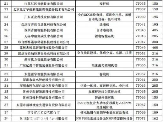 CIBF2023第十五届深圳国际电池技术交流会/展览会