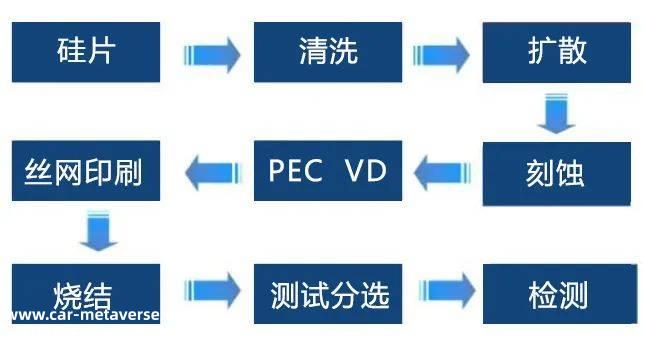 维视智能电池外观检测解决方案