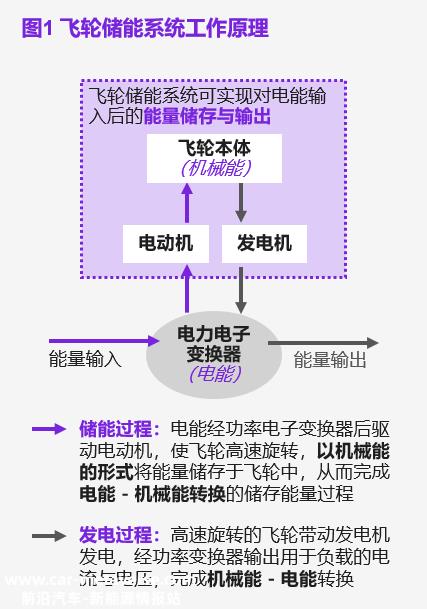 科尔尼:适用于地铁能源反馈、UPS不间断电源、电网频率调整三