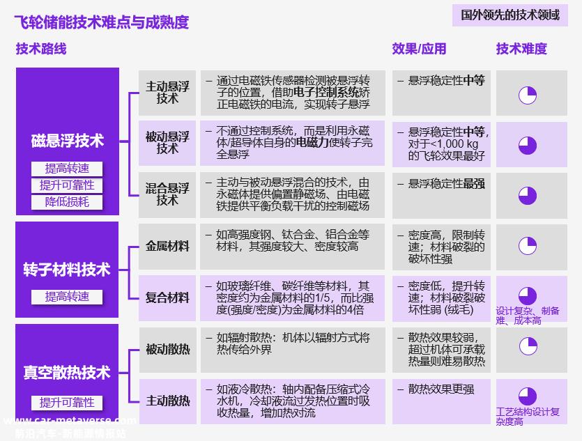 科尔尼:适用于地铁能源反馈、UPS不间断电源、电网频率调整三