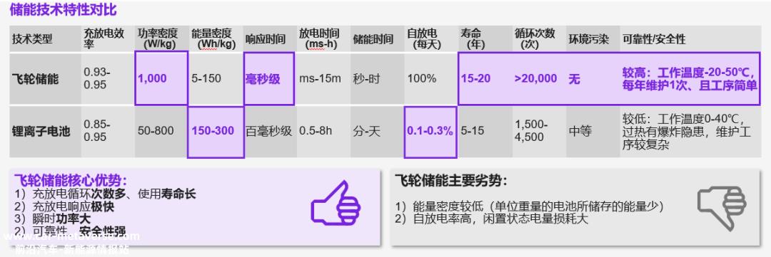 科尔尼:适用于地铁能源反馈、UPS不间断电源、电网频率调整三