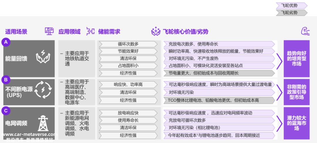 科尔尼:适用于地铁能源反馈、UPS不间断电源、电网频率调整三