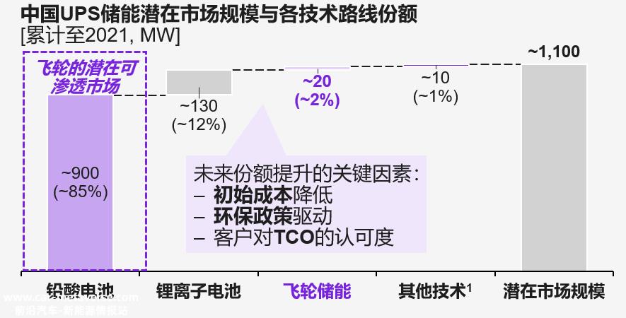 科尔尼:适用于地铁能源反馈、UPS不间断电源、电网频率调整三